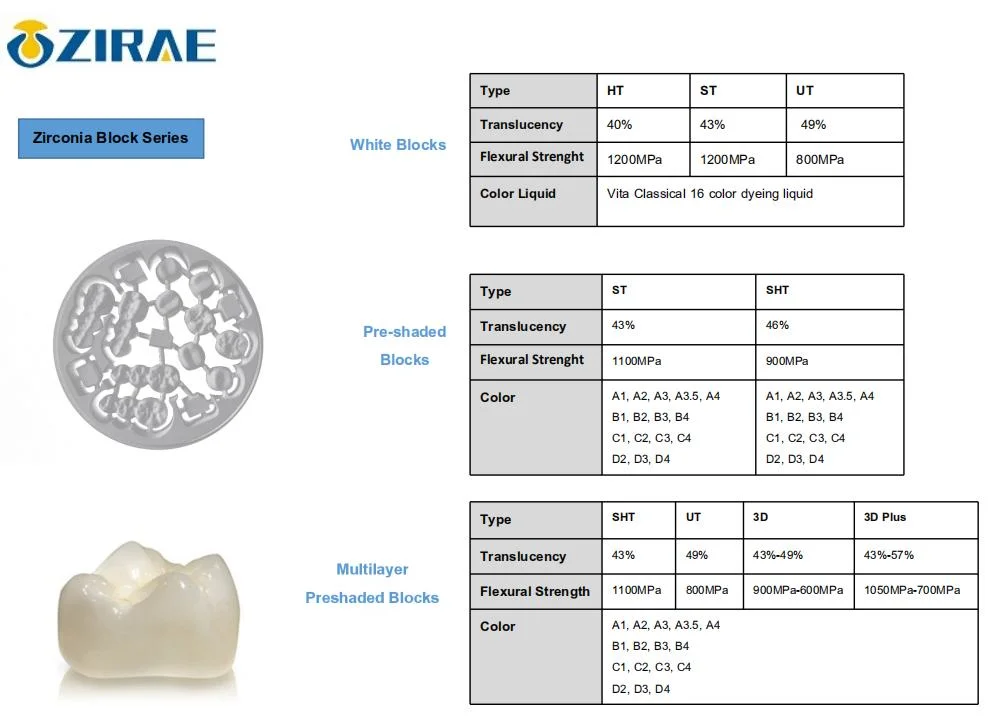 49% Translucency Ut Zirconia Ceramic Blocks CAD Cam Dental Zirconia Block